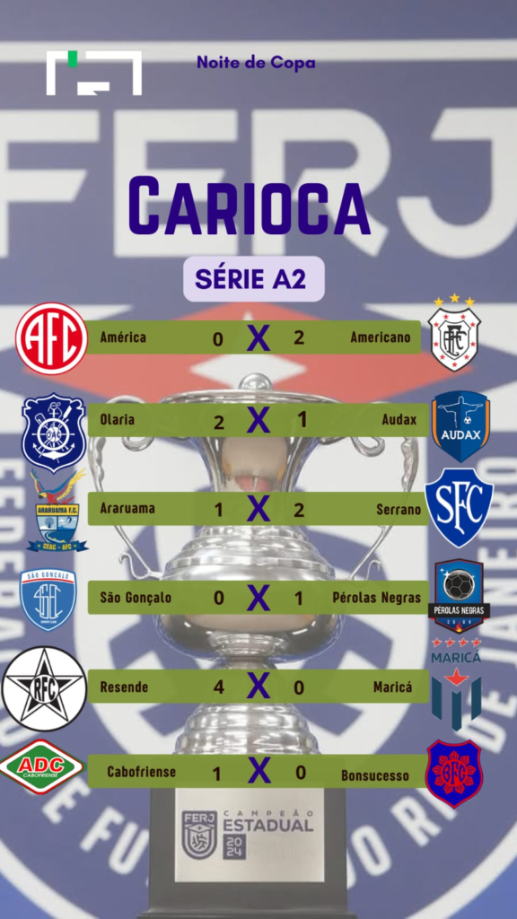 CAMPEONATO CARIOCA SÉRIE A2 COMEÇOU!