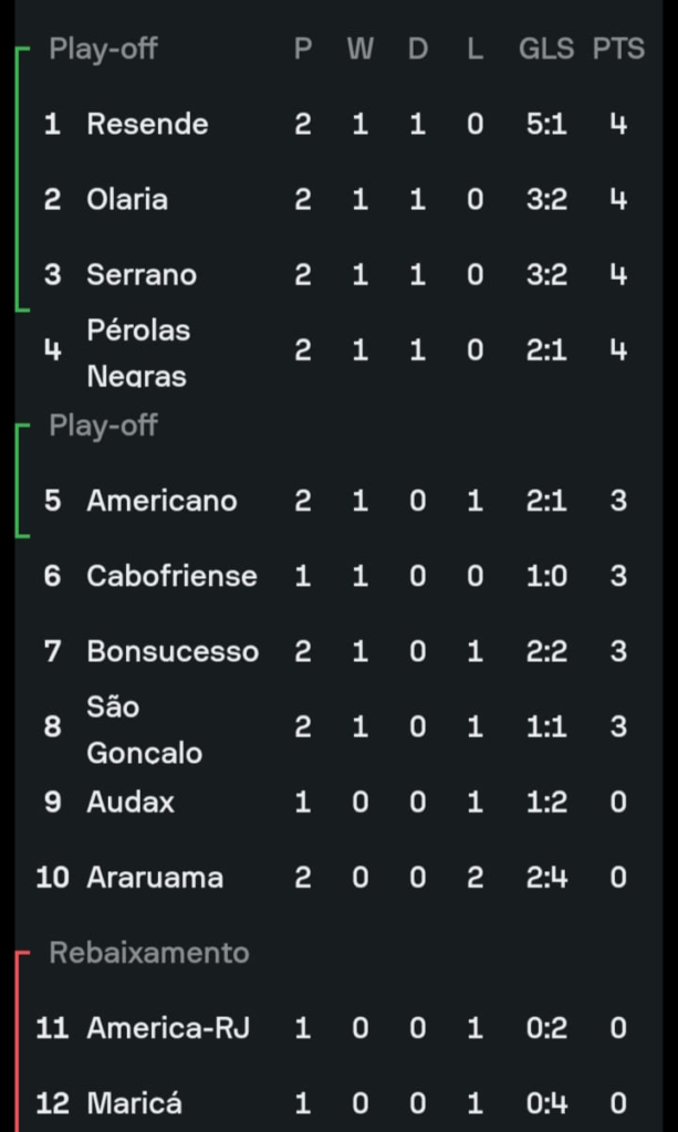 CAMPEONATO CARIOCA SÉRIE B2-SEGUNDA DIVISÃO! CAMPEONATO CARIOCA SÉRIE B2-SEGUNDA DIVISÃO!