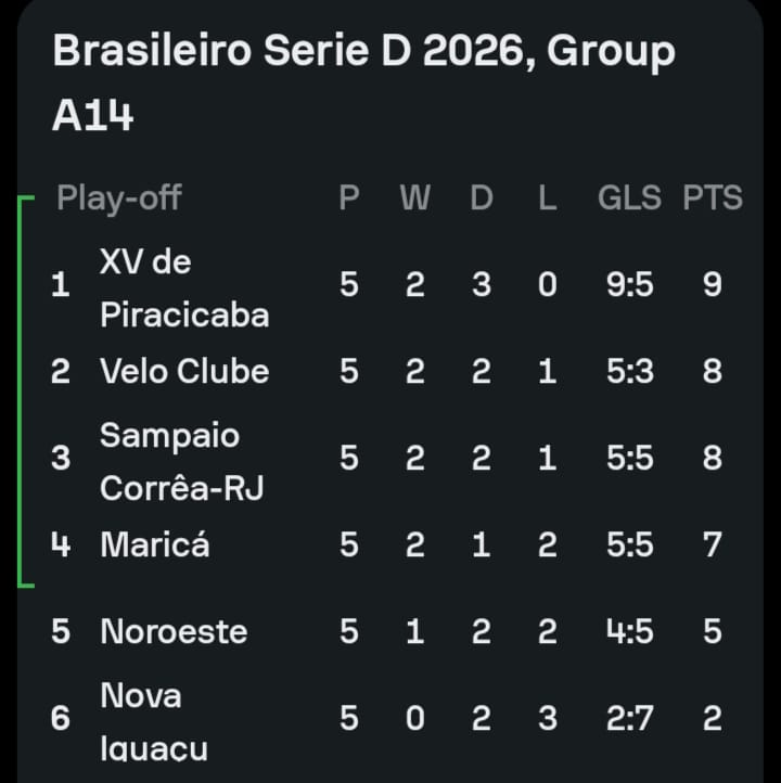 CAMPEONATO BRASILEIRO SÉRIE D - Os CARIOCAS SE COMPLICANDO.