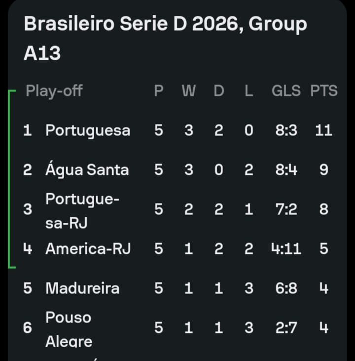 CAMPEONATO BRASILEIRO SÉRIE D - Os CARIOCAS SE COMPLICANDO.