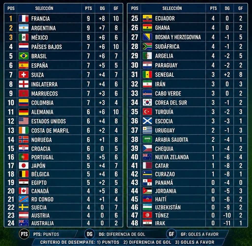 A COPA DOS ELIMINADOS: AS PIORES SELEÇÕES DA COPA DO MUNDO. A COPA DOS ELIMINADOS: AS PIORES SELEÇÕES DA COPA DO MUNDO.