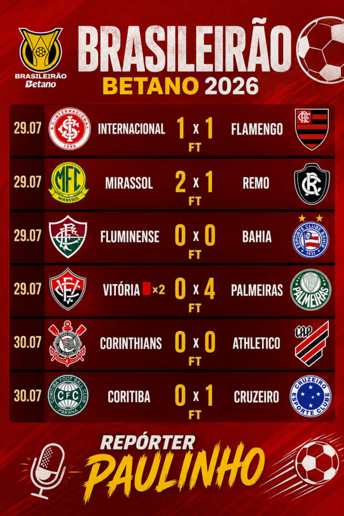 Palmeiras dispara na liderança; Flamengo tropeça e Cruzeiro entra no G-7 Palmeiras dispara na liderança; Flamengo tropeça e Cruzeiro entra no G-7