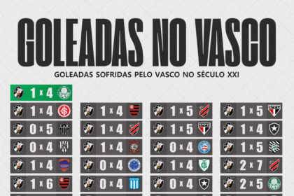 💢 | GOLEADAS SOFRIDAS NO SÉCULO :