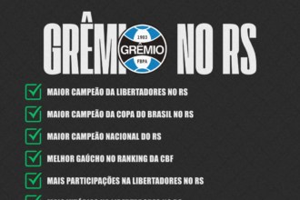 GRÊMIO NO RIO GRANDE DO SUL: