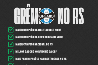 GRÊMIO NO RIO GRANDE DO SUL: