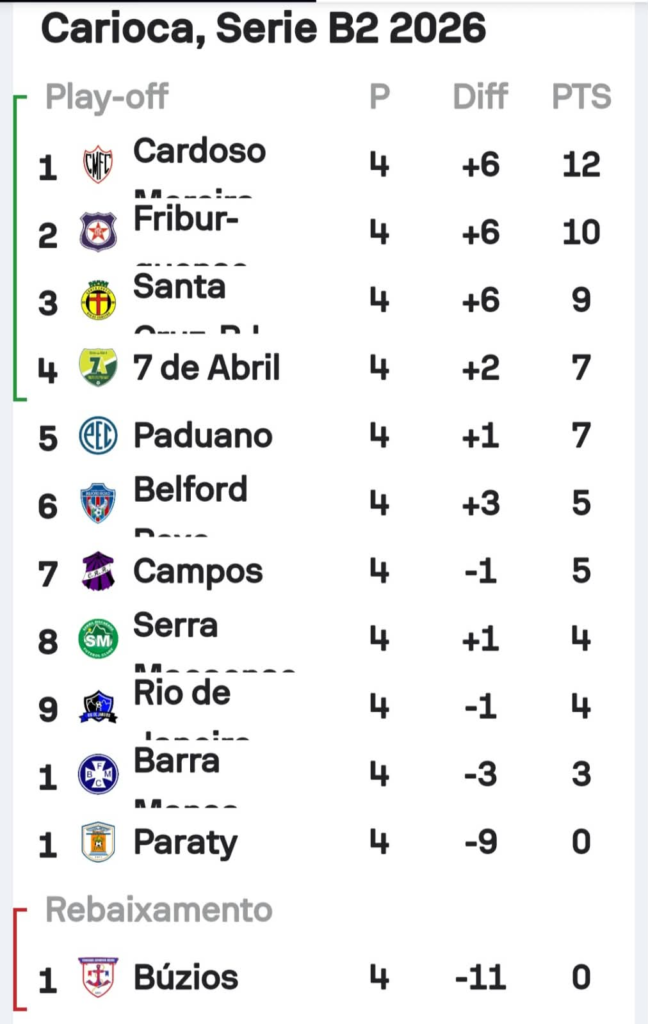 SÉRIE B1 E B2 DO CAMPEONATO CARIOCA SÉRIE B1 E B2 DO CAMPEONATO CARIOCA
