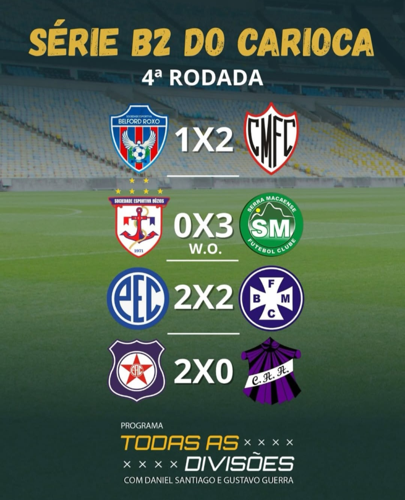 SÉRIE B1 E B2 DO CAMPEONATO CARIOCA SÉRIE B1 E B2 DO CAMPEONATO CARIOCA