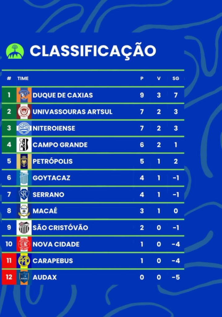 SÉRIE B1 E B2 DO CAMPEONATO CARIOCA SÉRIE B1 E B2 DO CAMPEONATO CARIOCA