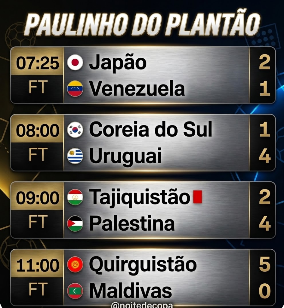 AMISTOSOS — DATA FIFA AMISTOSOS — DATA FIFA
