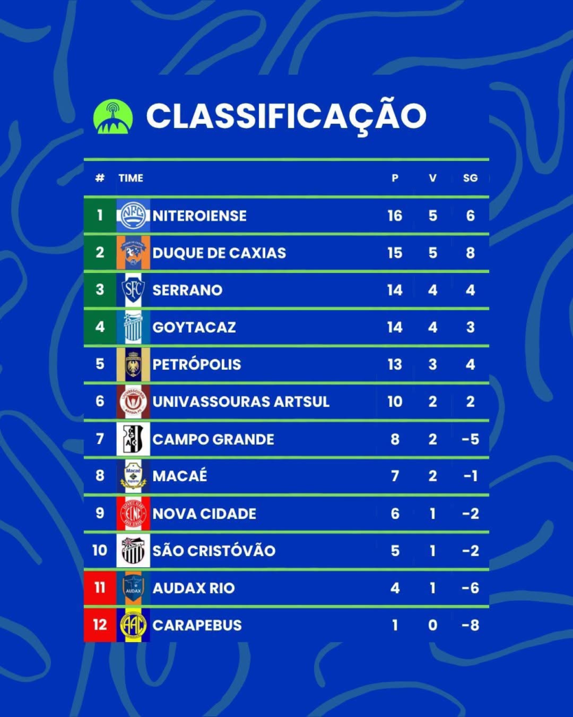 SÉRIE B1 — SÉTIMA RODADA SÉRIE B1 — SÉTIMA RODADA