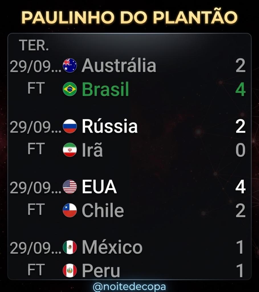 AMISTOSOS — DATA FIFA AMISTOSOS — DATA FIFA