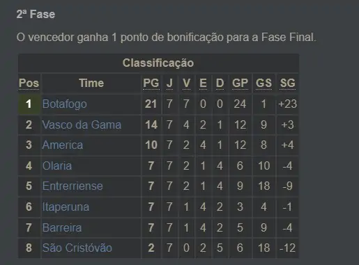 Fluminense e Renato Gaúcho: pesadelos do centenário do Flamengo