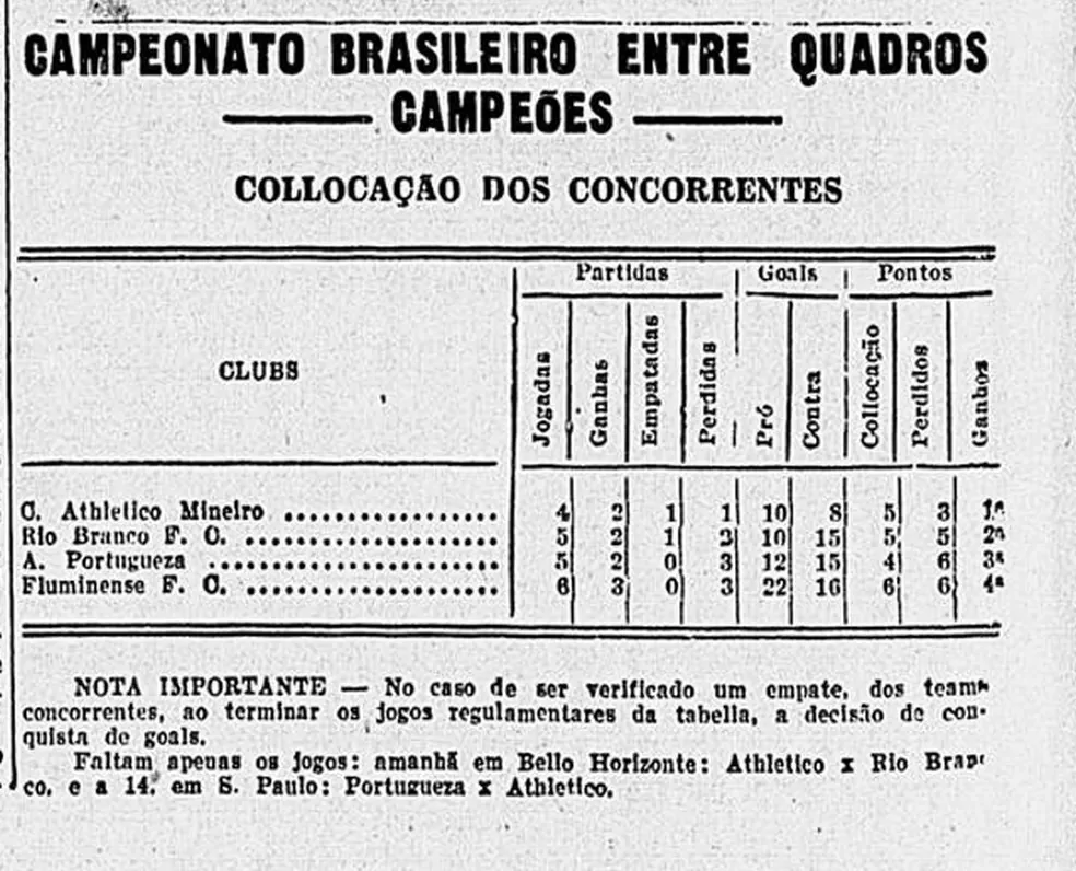 A história do Primeiro Campeonato Brasileiro A história do Primeiro Campeonato Brasileiro