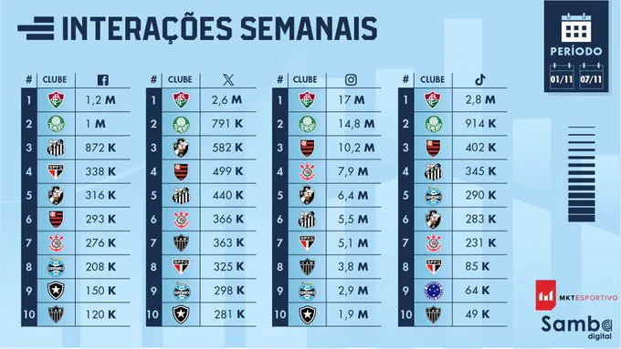 Fluminense - As três cores que traduzem tradição 🇭🇺 Fluminense - As três cores que traduzem tradição 🇭🇺