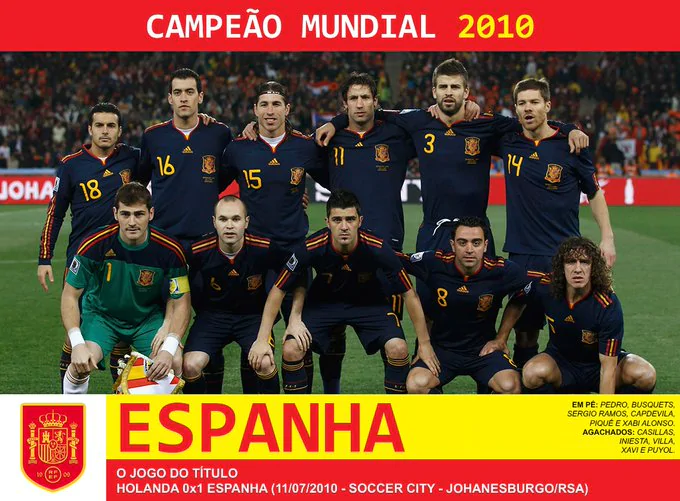 Domínio Espanha - Euro 2008, Copa 2010, Europa 2012 Domínio Espanha - Euro 2008, Copa 2010, Europa 2012