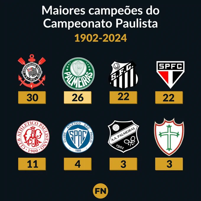 23 anos sem títulos, 23 anos de apoio incondicional. A história do Jejum do Corinthians 23 anos sem títulos, 23 anos de apoio incondicional. A história do Jejum do Corinthians