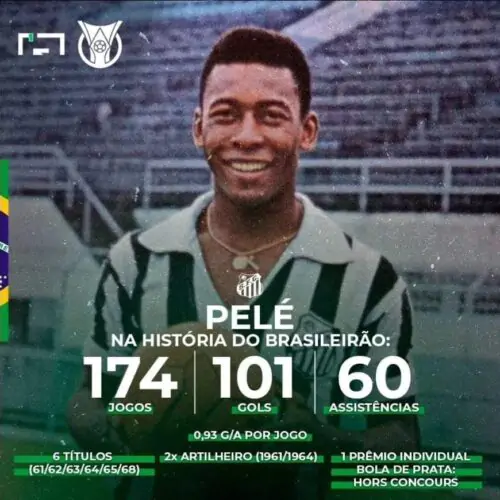 Números de Pelé na história do Brasileirão