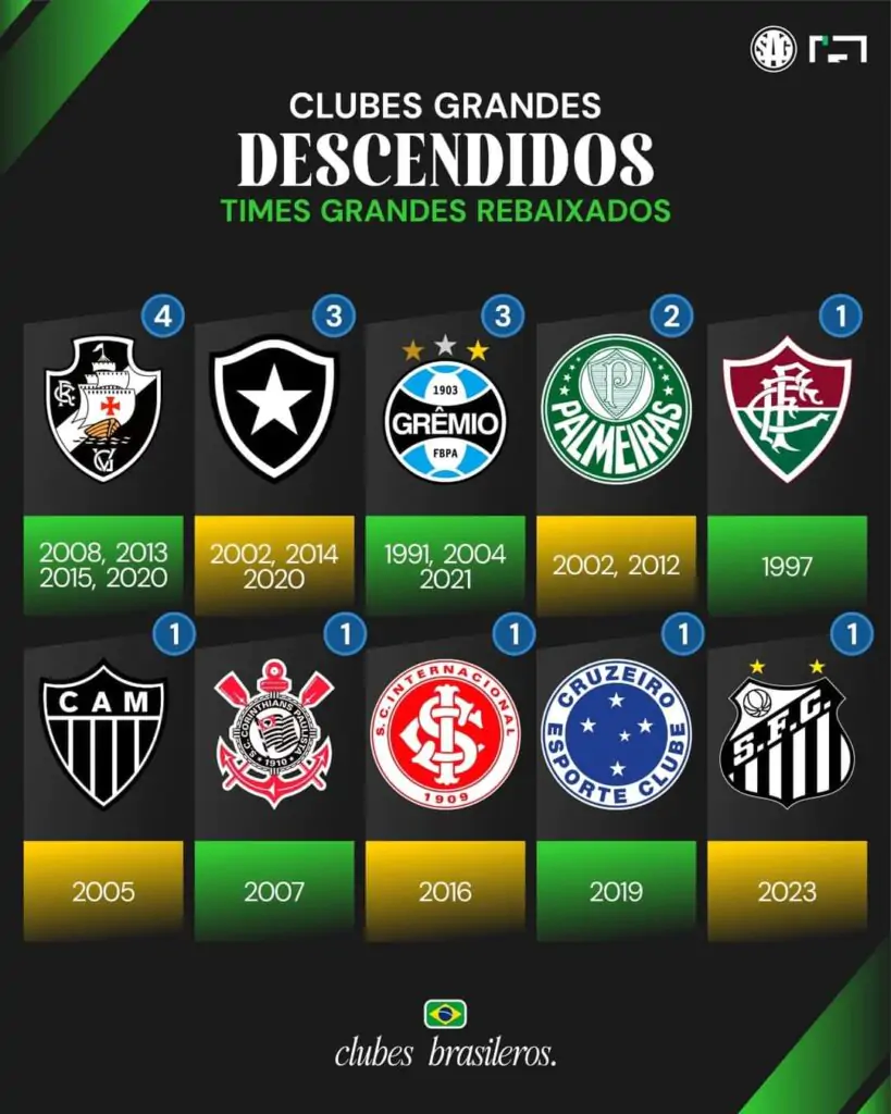 Todos os times grandes rebaixados no Campeonato Brasileiro