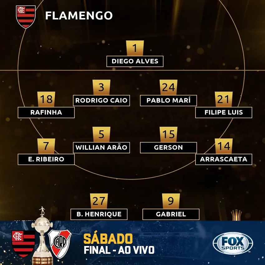 Times históricos: O Flamengo de Jorge Jesus Times históricos: O Flamengo de Jorge Jesus