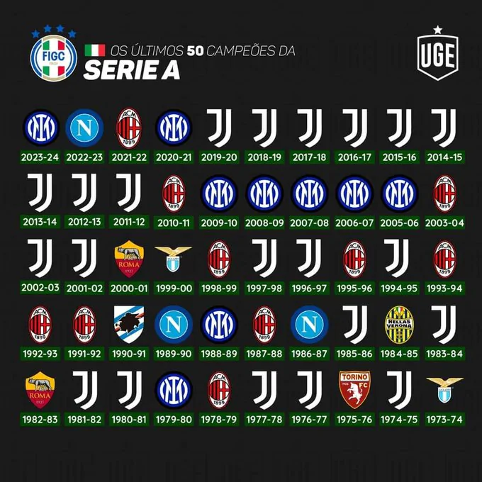 Os clubes brasileiros com maior "tradizione sportiva" Os clubes brasileiros com maior "tradizione sportiva"