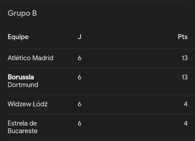 Borussia Dortmund - o esquadrão inesquecível do título de 1996/97 Borussia Dortmund - o esquadrão inesquecível do título de 1996/97