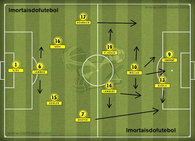 Borussia Dortmund - o esquadrão inesquecível do título de 1996/97 Borussia Dortmund - o esquadrão inesquecível do título de 1996/97