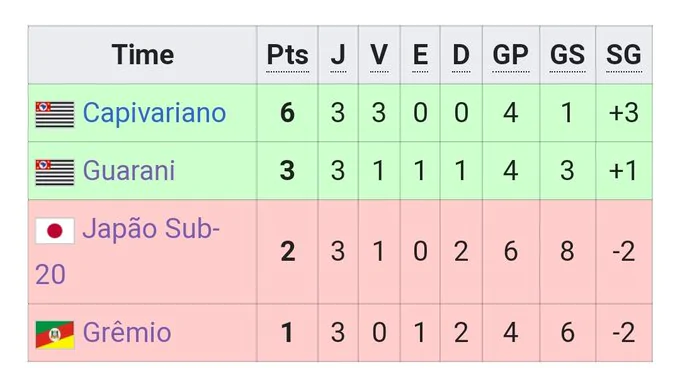 Clubes estrangeiros na Copinha