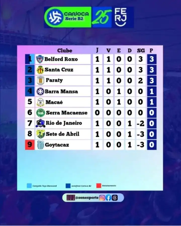 SÉRIE B2 CARIOCA-QUARTA DIVISÃO