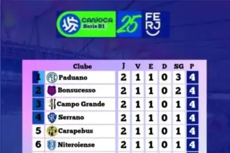 RODADA 02 DO CAMPEONATO CARIOCA B1