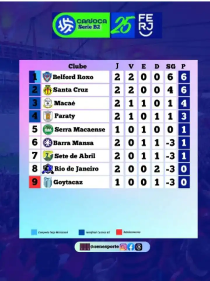 Série B2 do Carioca Série B2 do Carioca