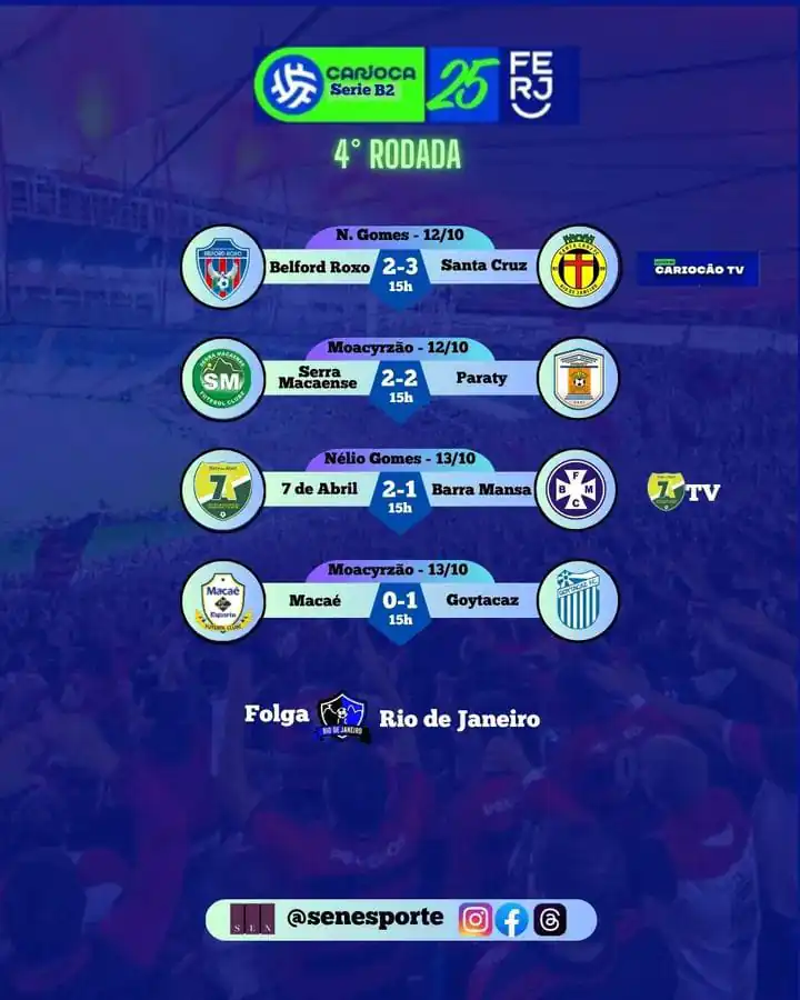 CAMPEONATO CARIOCA SÉRIE B1 E B2 .