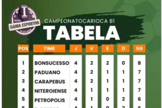 CAMPEONATO CARIOCA- DIVISÕES INFERIORES