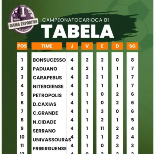 Série B2 do Carioca