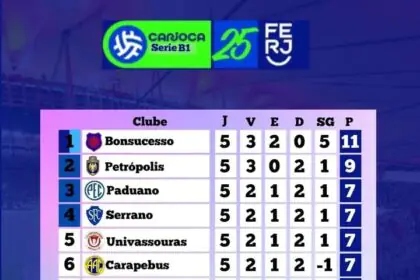 SÉRIEB1 CARIOCA- GIGANTE NA PONTA, GIGANTE ACORDANDO!