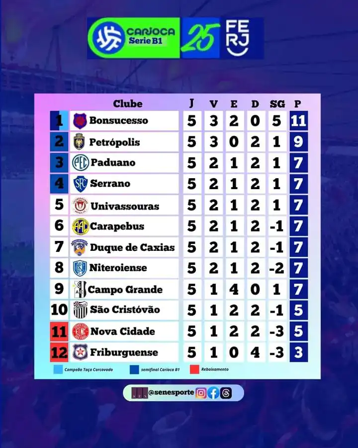 SÉRIEB1 CARIOCA- GIGANTE NA PONTA, GIGANTE ACORDANDO! SÉRIEB1 CARIOCA- GIGANTE NA PONTA, GIGANTE ACORDANDO!