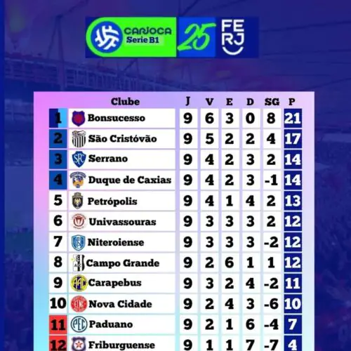 DÉCIMA RODADA DO CAMPEONATO CARIOCA DA TERCEIRA DIVISÃO