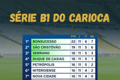 CAMPEONATO CARIOA SÉRIE B1 E B2