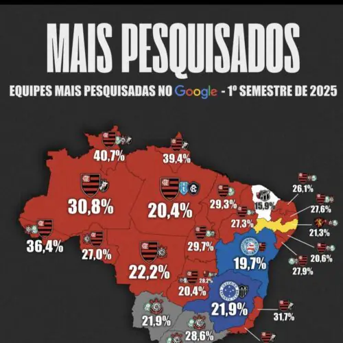 TIMES MAIS PESQUISADOS DO BRASIL NO GOOGLE DURANTE O 1º SEMESTRE DE 2025