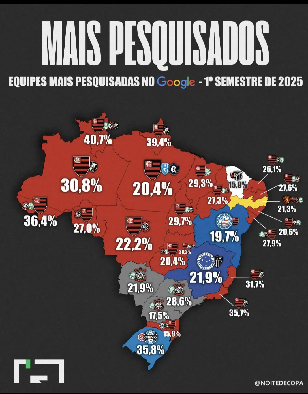 TIMES MAIS PESQUISADOS DO BRASIL NO GOOGLE DURANTE O 1º SEMESTRE DE 2025