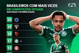 🇧🇷🥈 Clubes Brasileiros com mais Vices de Competições Nacionais e Internacionais: