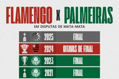 Flamengo x Palmeiras na Mata-Mata