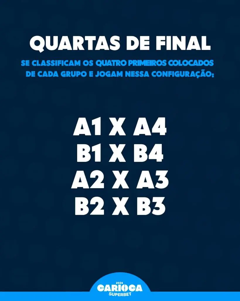 CAMPEONATO CARIOCA VAI COMEÇAR