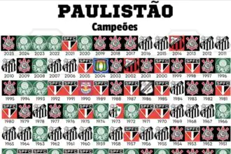 Todos os campeões da HISTÓRIA do Campeonato Paulista de Futebol