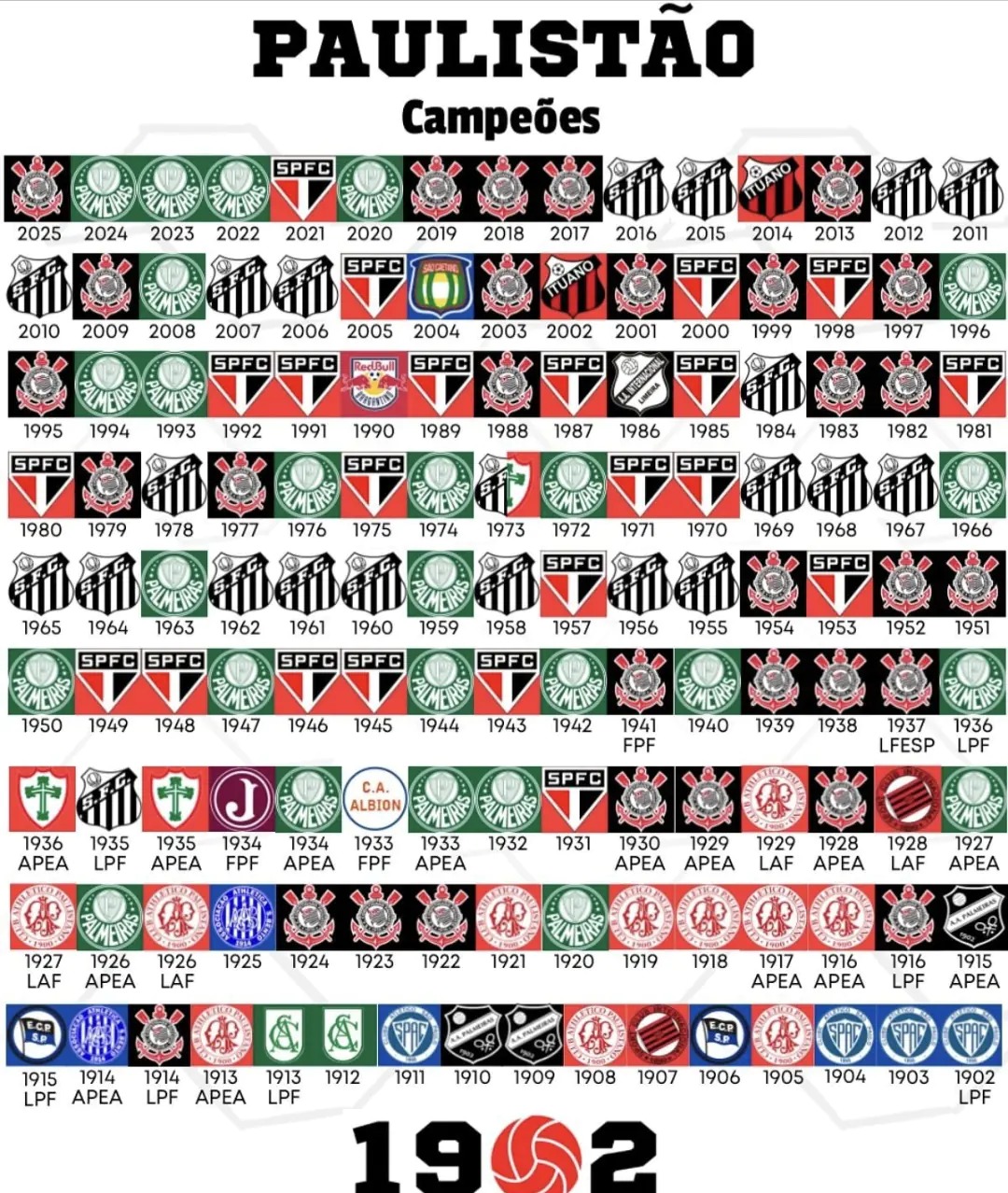 Todos os campeões da HISTÓRIA do Campeonato Paulista de Futebol