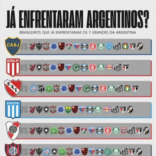 🇧🇷⚔️🇦🇷 𝗤𝘂𝗮𝗻𝘁𝗼𝘀 𝗮𝗱𝘃𝗲𝗿𝘀𝗮𝗿𝗶𝗼𝘀 𝗲𝗻𝘁𝗿𝗲 𝗼𝘀 𝗺𝗮𝗶𝗼𝗿𝗲𝘀 𝗰𝗹𝘂𝗯𝗲𝘀 𝗱𝗮 𝗔𝗿𝗴𝗲𝗻𝘁𝗶𝗻𝗮 𝗼 𝘀𝗲𝘂 𝗰𝗹𝘂𝗯𝗲 𝗷𝗮 𝗲𝗻𝗳𝗿𝗲𝗻𝘁𝗼𝘂 𝗲𝗺 𝗷𝗼𝗴𝗼𝘀 𝗼𝗳𝗶𝗰𝗶𝗮𝗶𝘀?