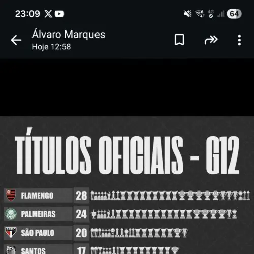 𝗧𝗶𝘁𝘂𝗹𝗼𝘀 𝗢𝗳𝗶𝗰𝗶𝗮𝗶𝘀 do G12