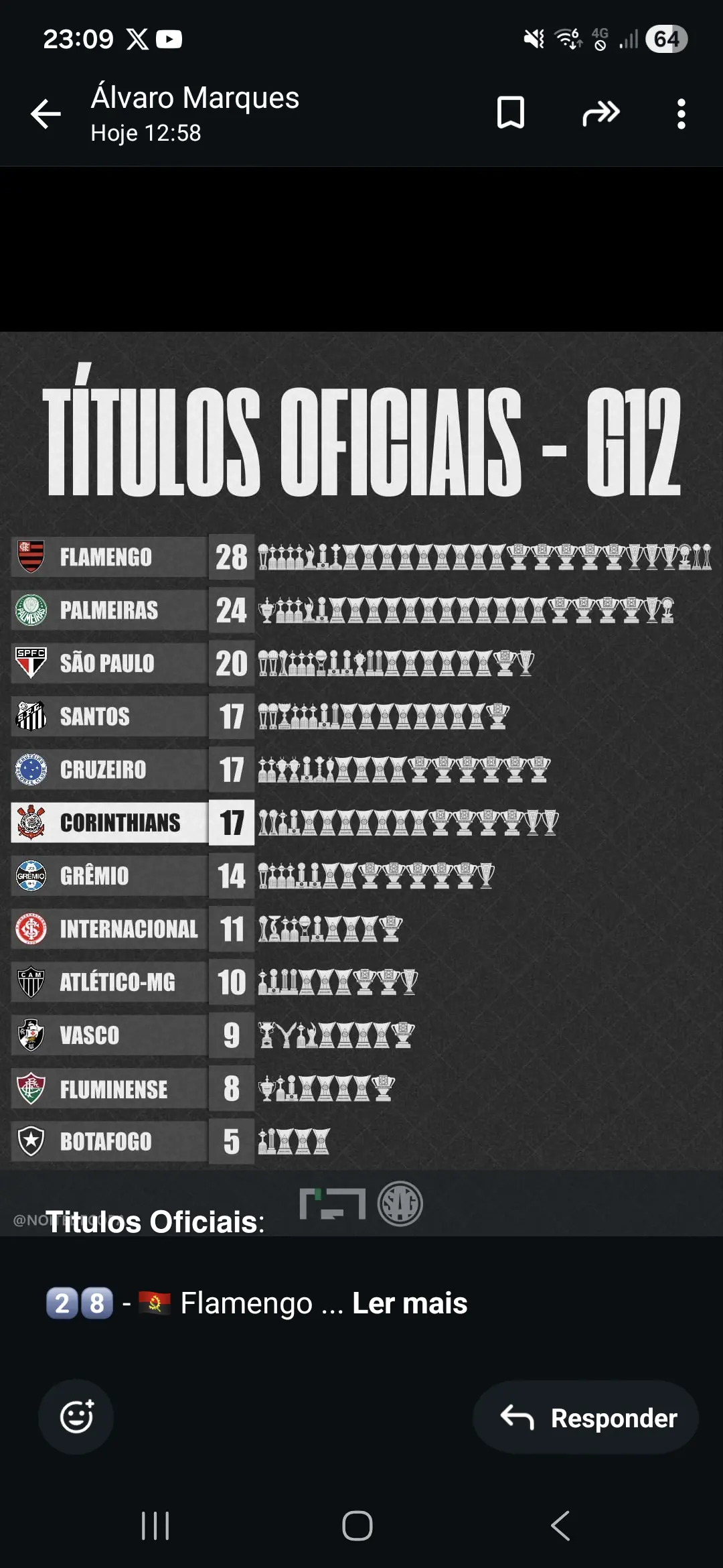 𝗧𝗶𝘁𝘂𝗹𝗼𝘀 𝗢𝗳𝗶𝗰𝗶𝗮𝗶𝘀 do G12