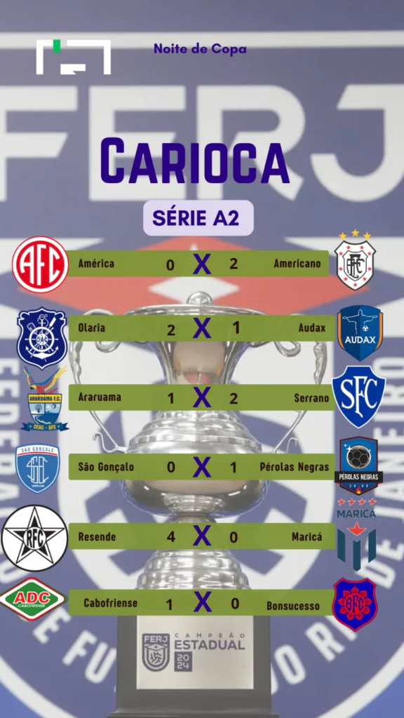 CAMPEONATO CARIOCA SÉRIE A2 COMEÇOU!