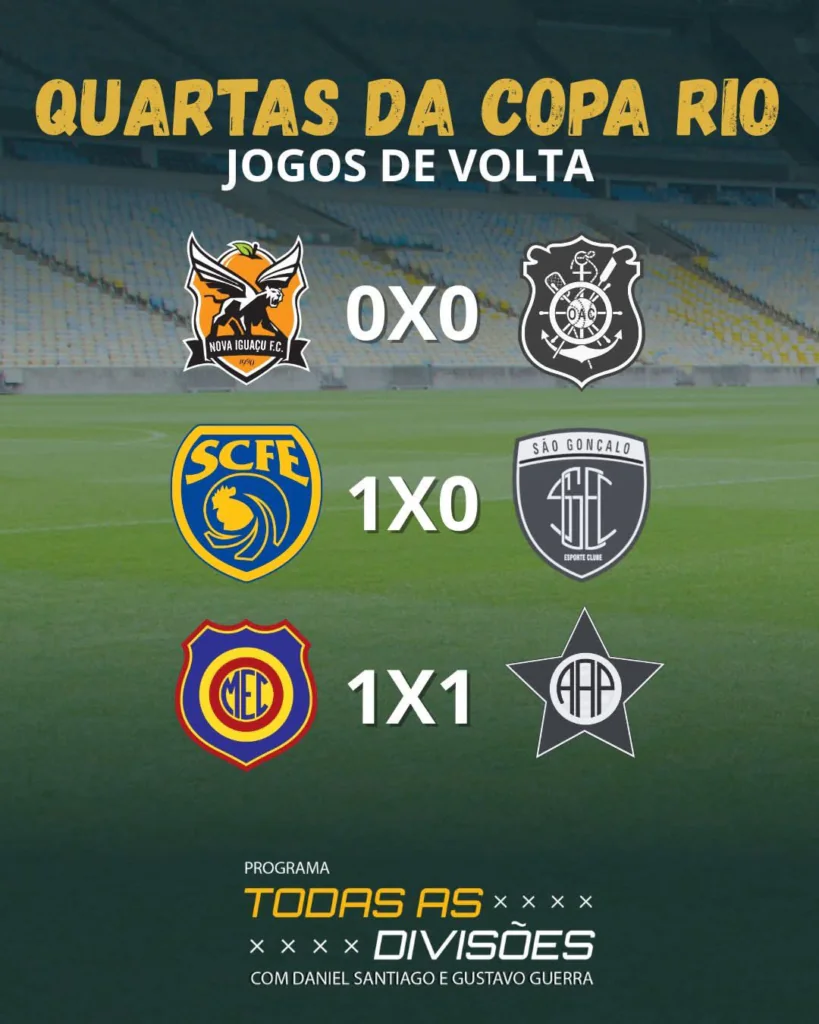 Copa Rio: semifinais estão definidas