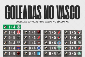 💢 | GOLEADAS SOFRIDAS NO SÉCULO :